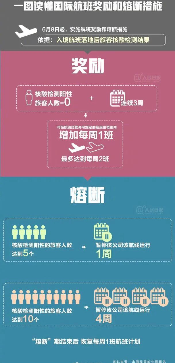 华人夫妇下跪求登机,机场仰天痛哭:求求你们让我回家!
