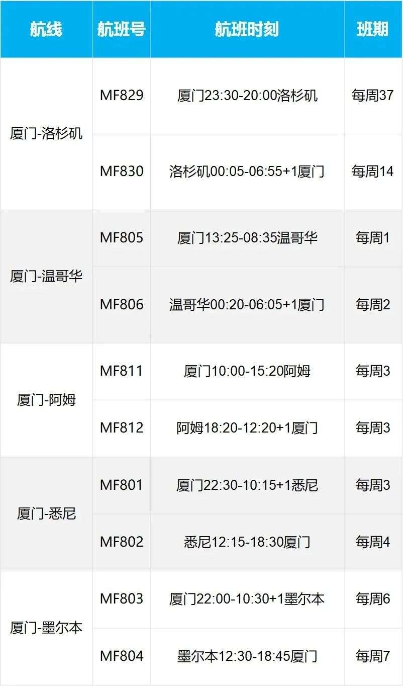澳洲唐人街
