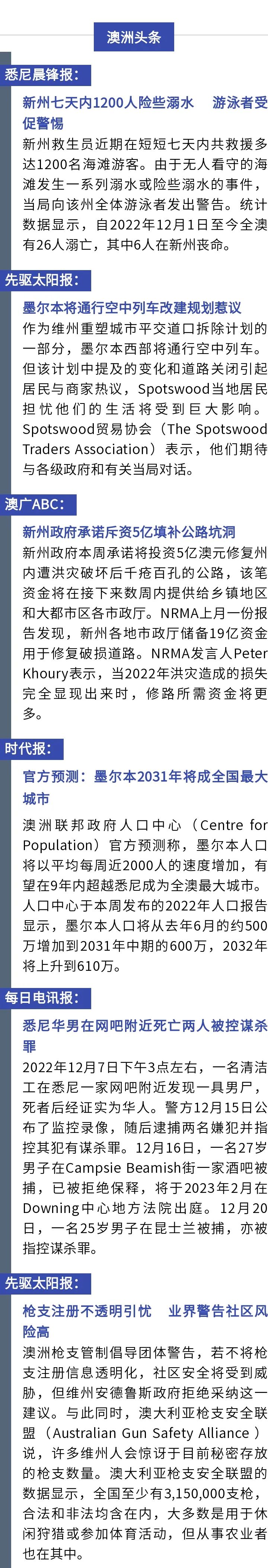 澳洲唐人街