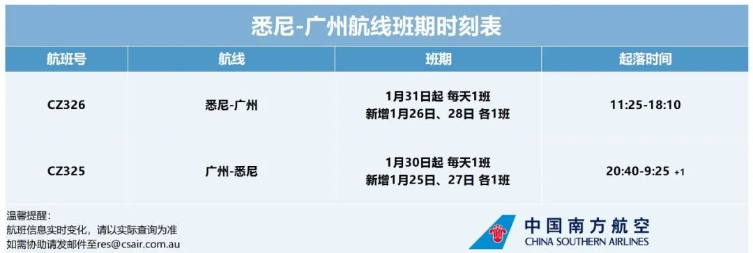 澳洲唐人街