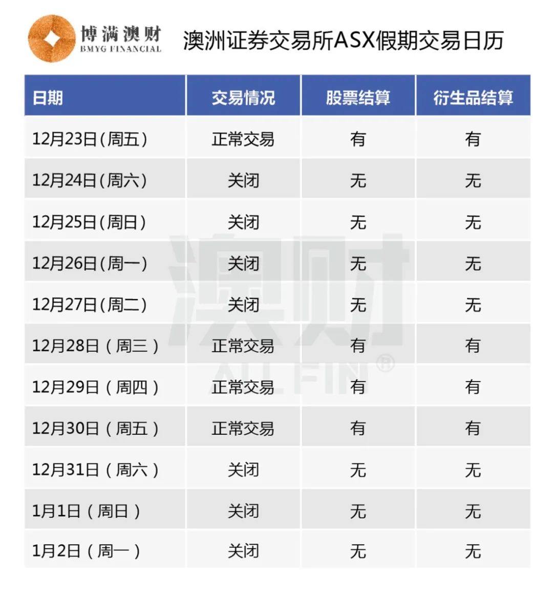 澳洲唐人街