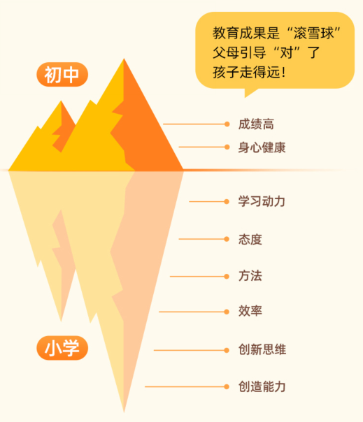 澳洲唐人街
