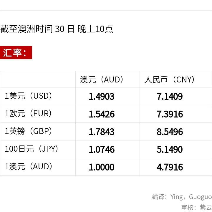 澳洲唐人街