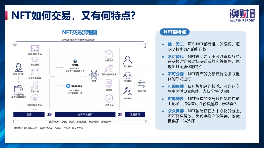 澳洲唐人街