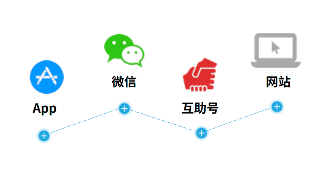 澳洲唐人街