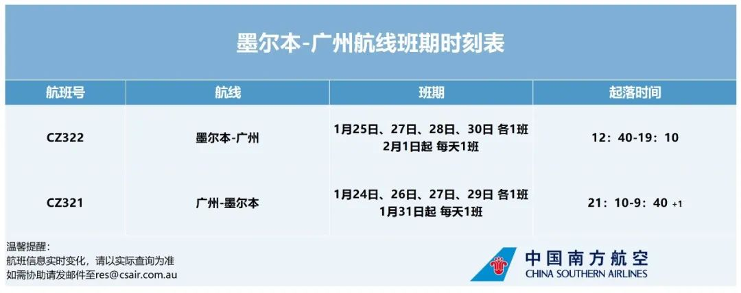 澳洲唐人街