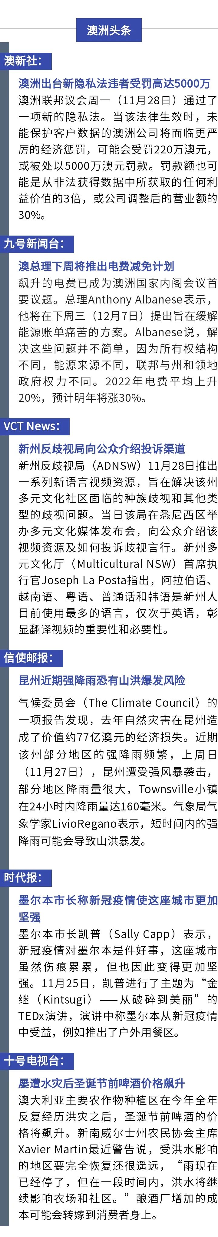 澳洲唐人街