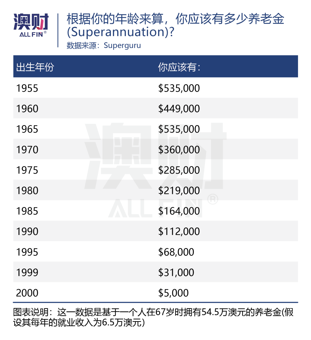 澳洲唐人街