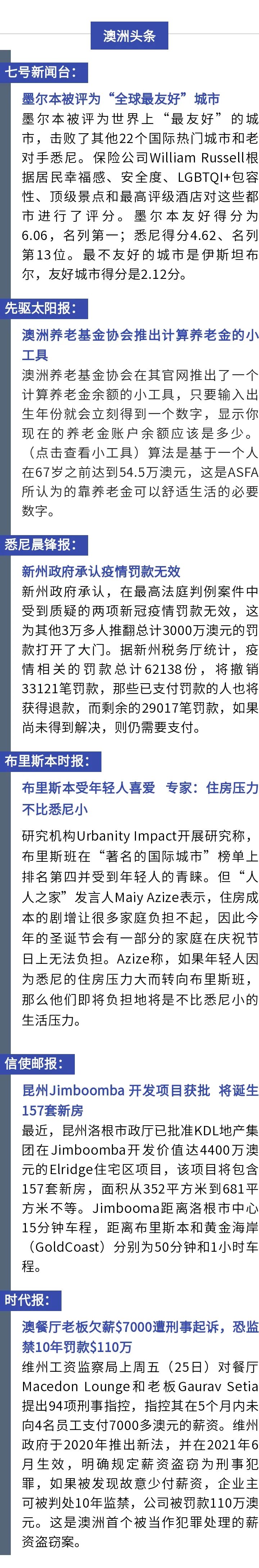 澳洲唐人街