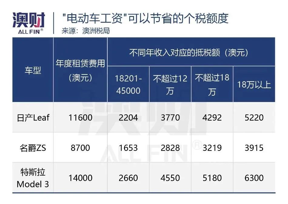 澳洲唐人街