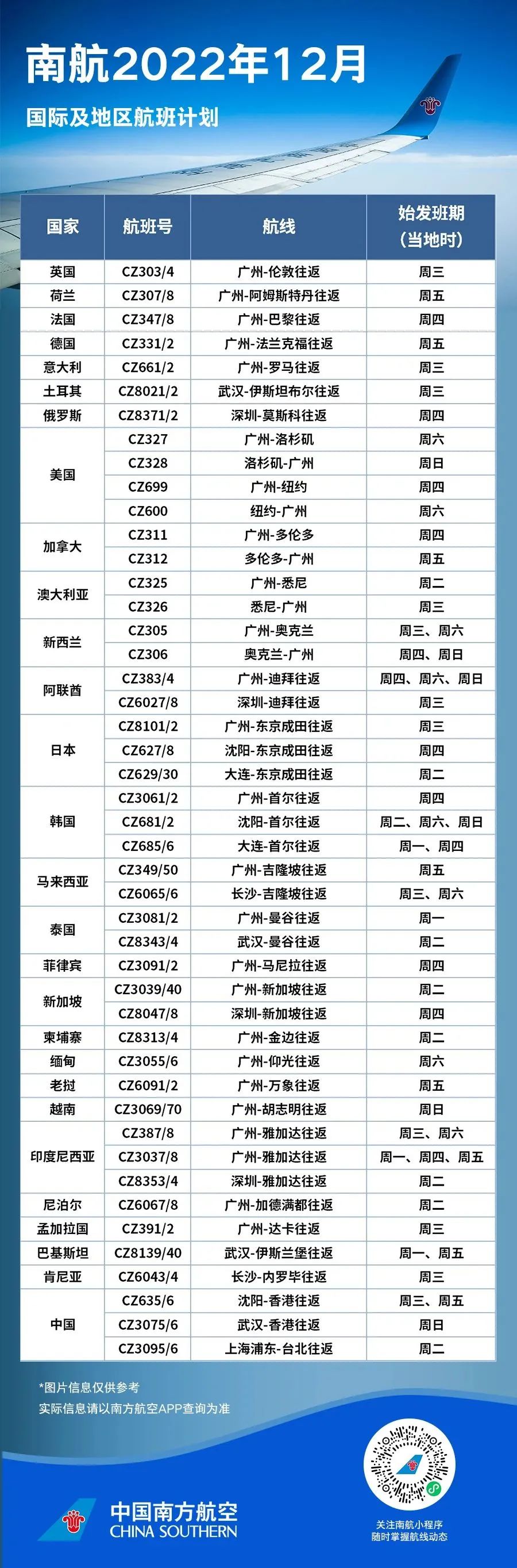 澳洲唐人街