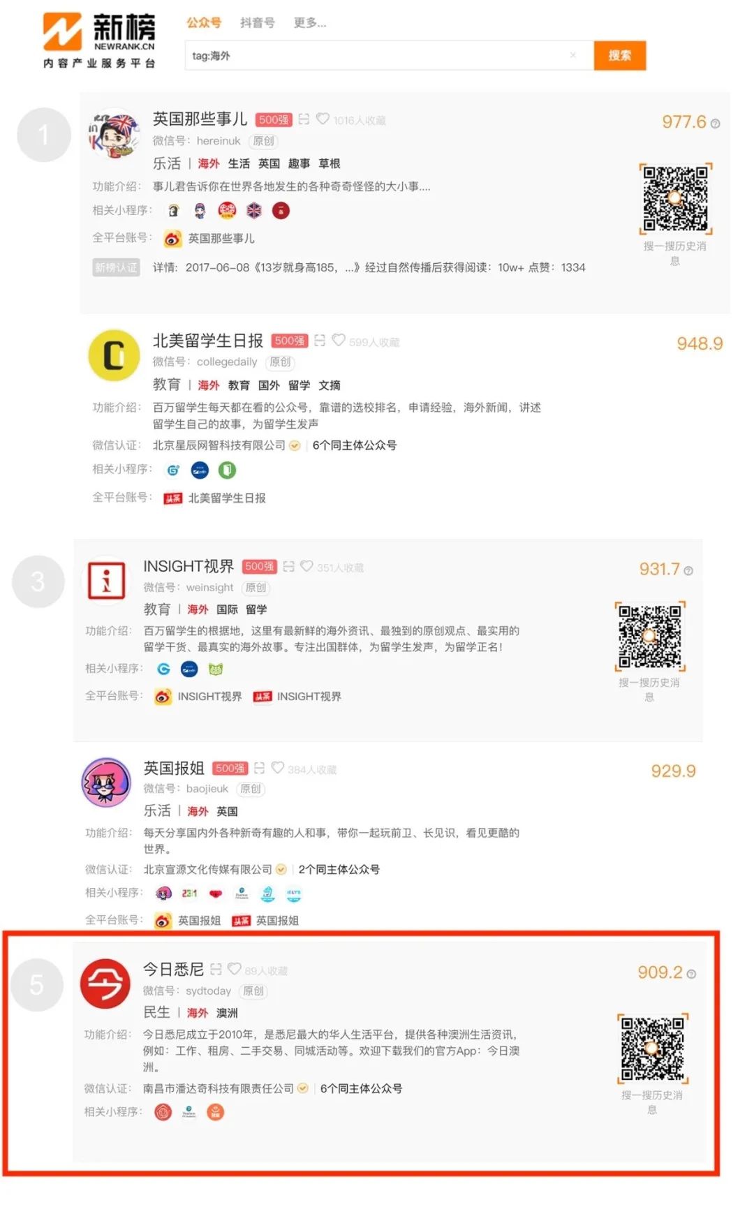 澳洲唐人街