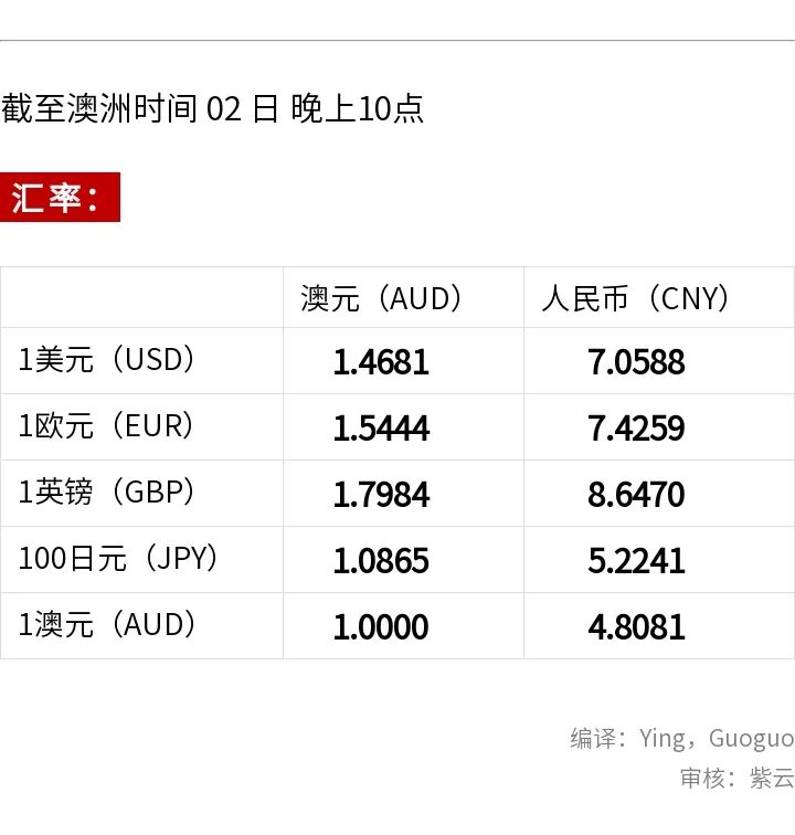 澳洲唐人街