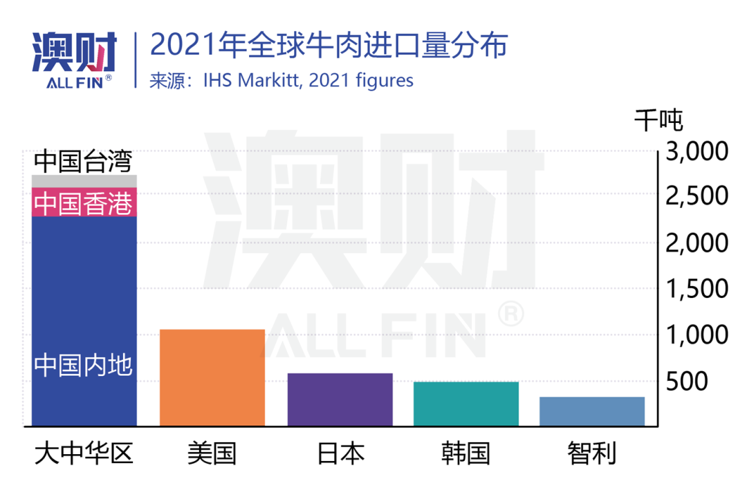 澳洲唐人街