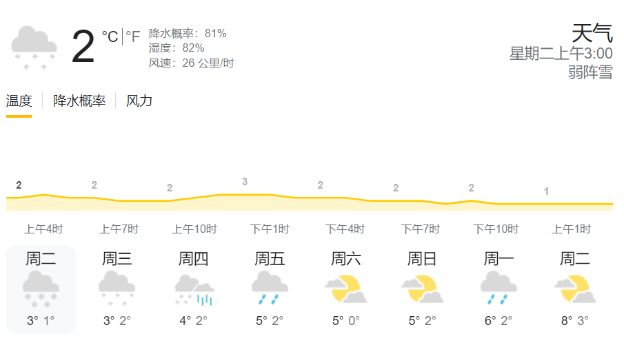 澳洲唐人街