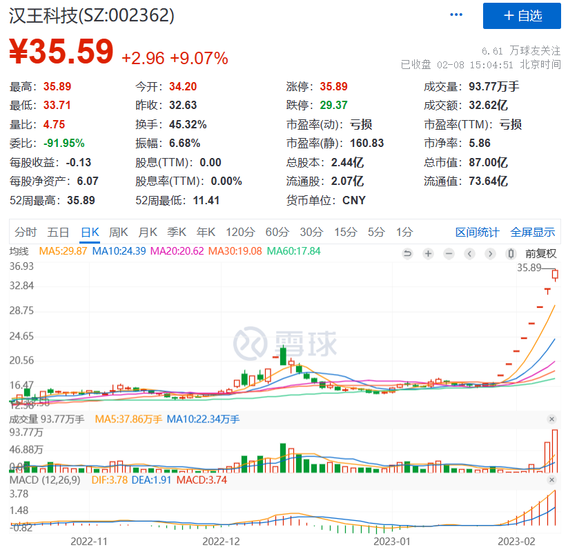 澳洲唐人街