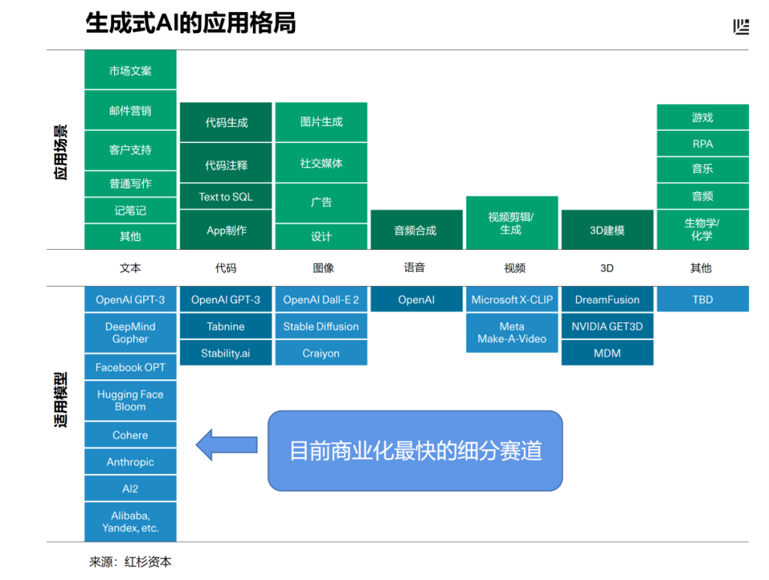 澳洲唐人街