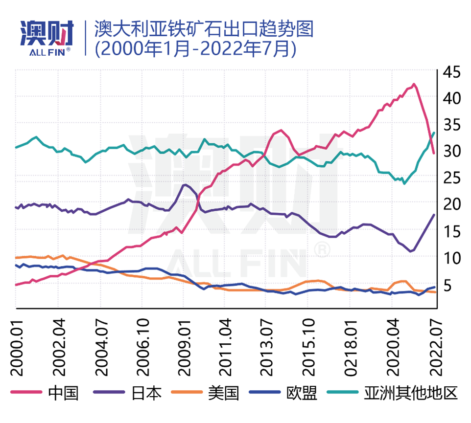 澳洲唐人街