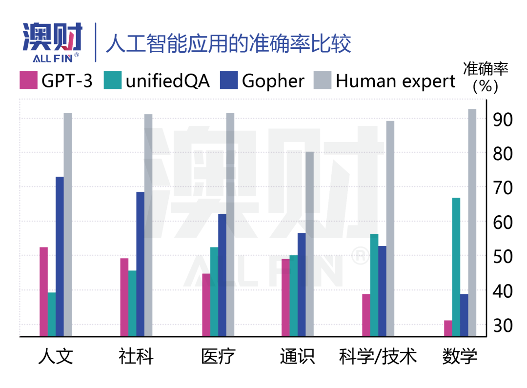 澳洲唐人街