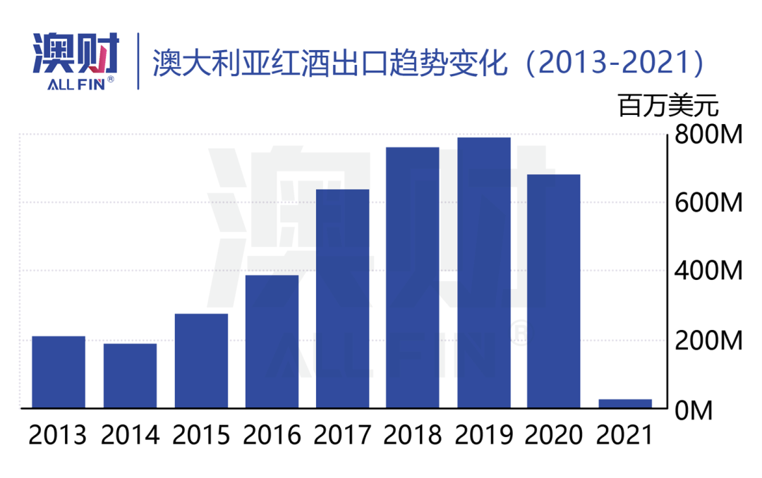 澳洲唐人街