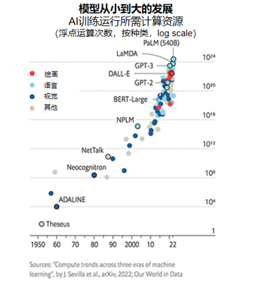 澳洲唐人街