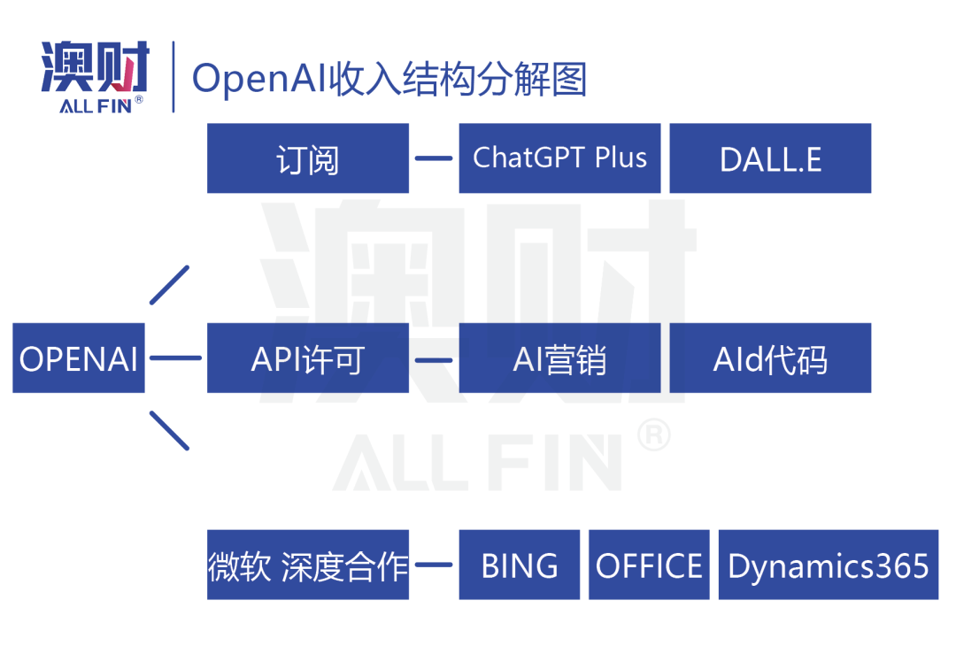 澳洲唐人街