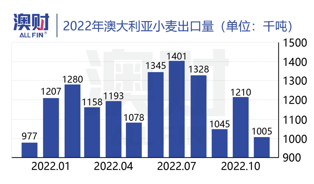 澳洲唐人街