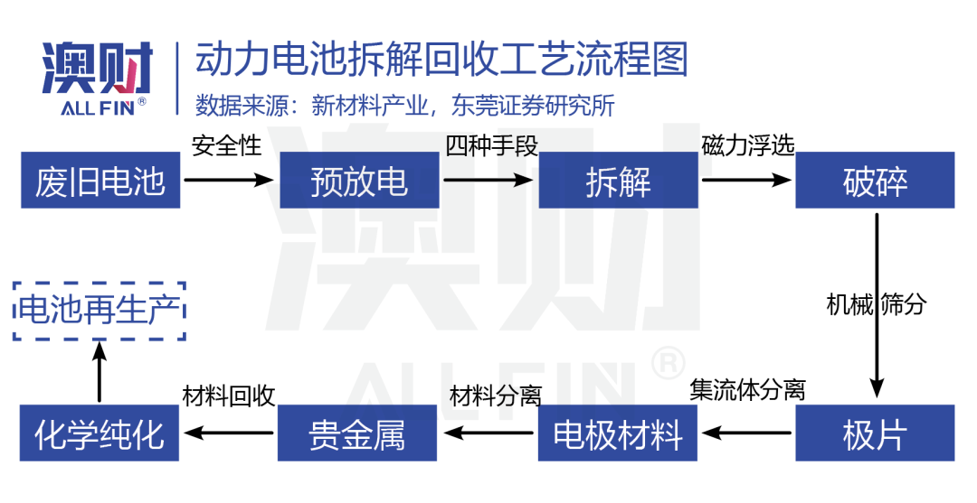 澳洲唐人街