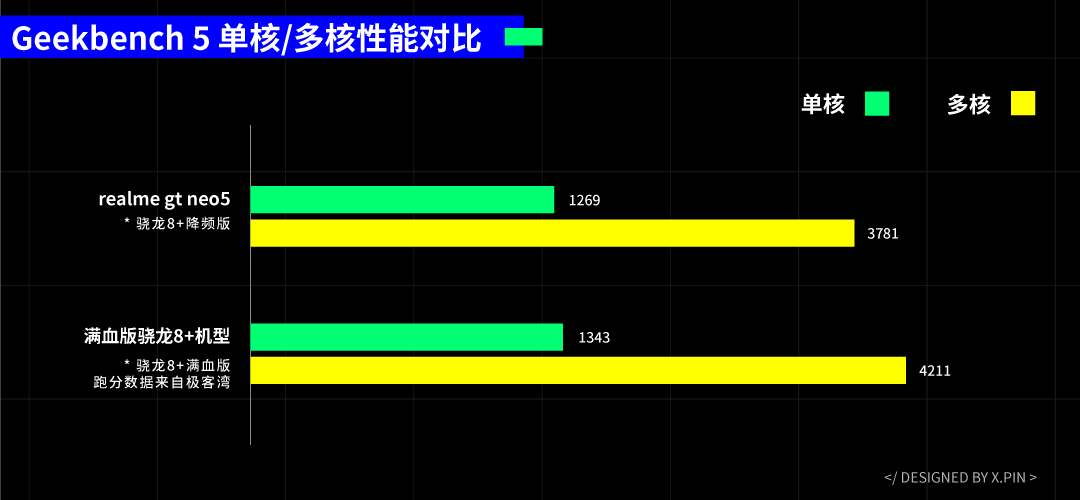 澳洲唐人街