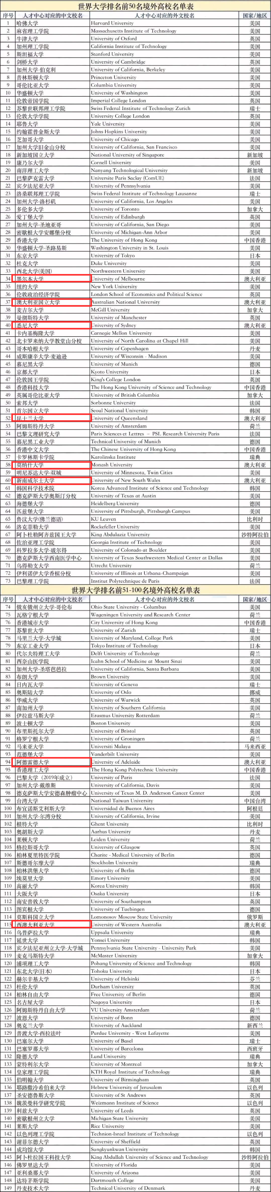 澳洲唐人街