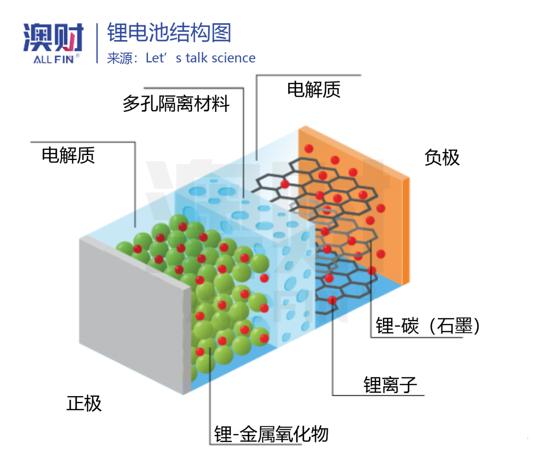 澳洲唐人街