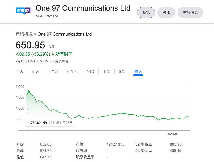 澳洲唐人街