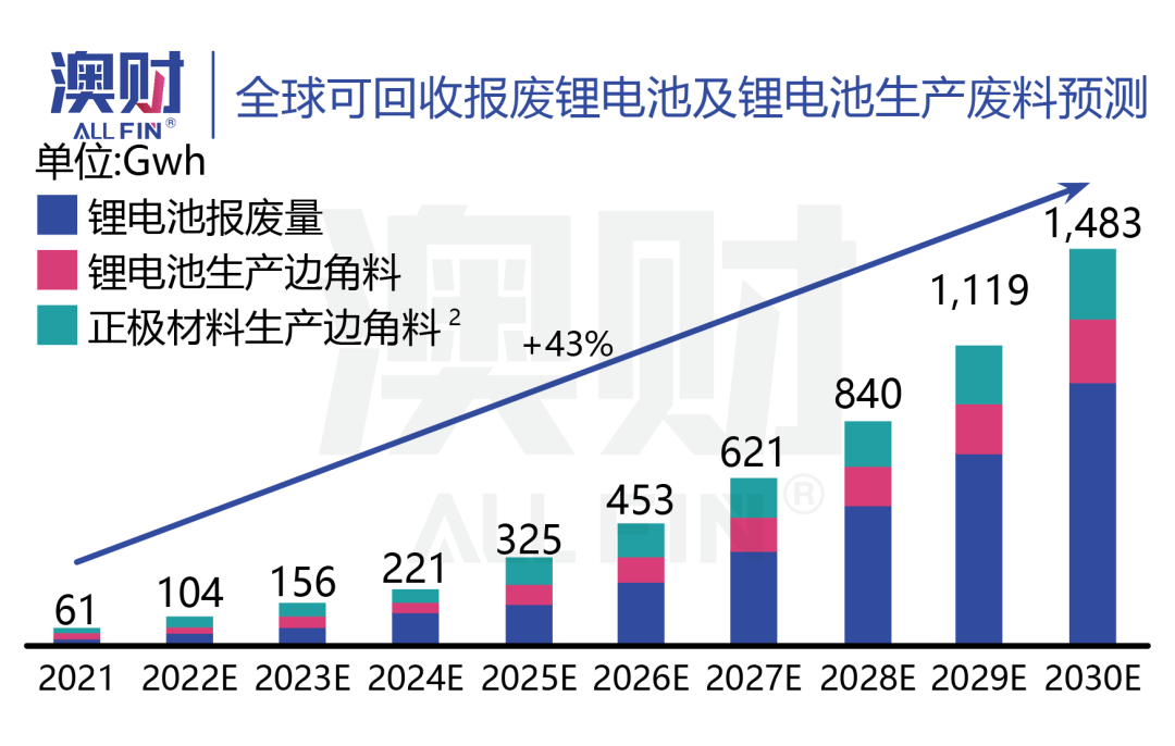 澳洲唐人街