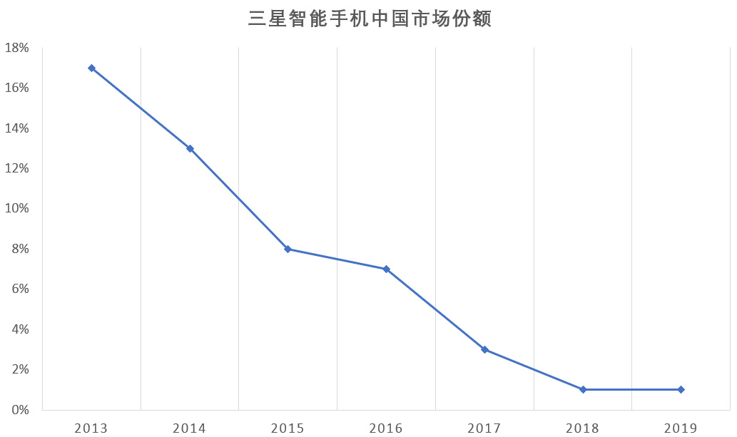 澳洲唐人街