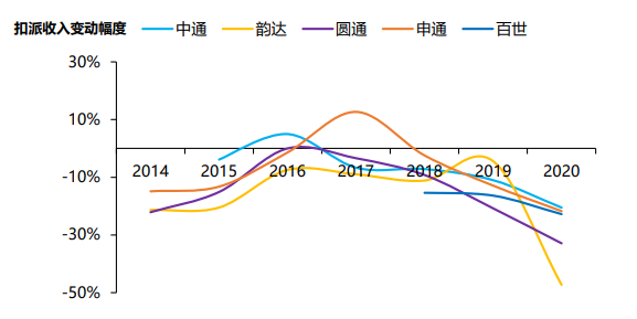 澳洲唐人街