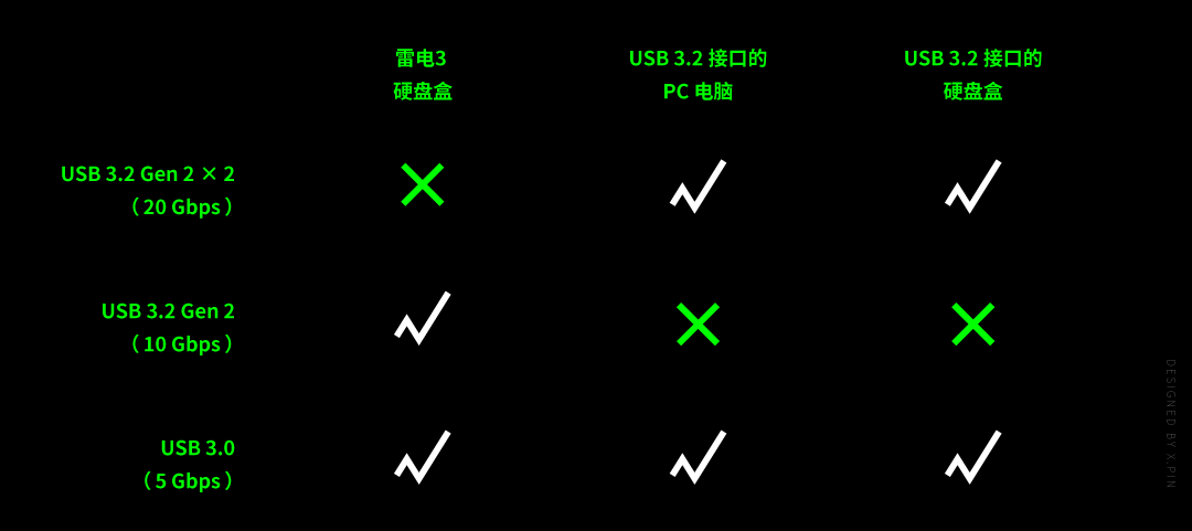 澳洲唐人街