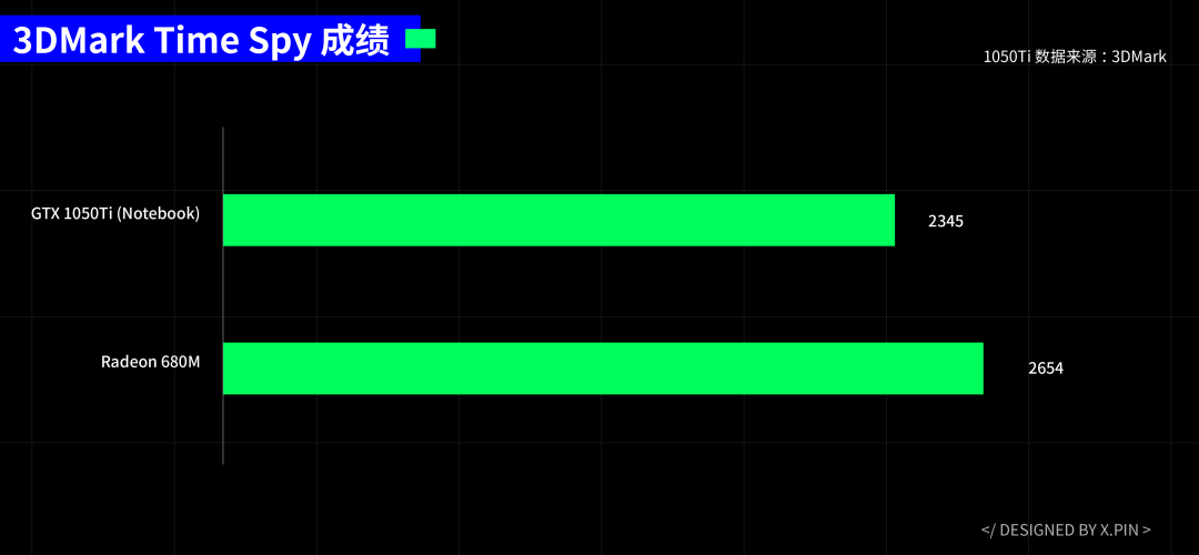 澳洲唐人街