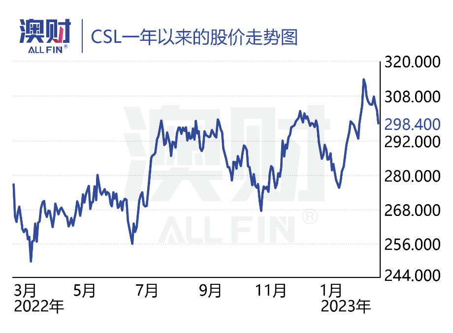 澳洲唐人街
