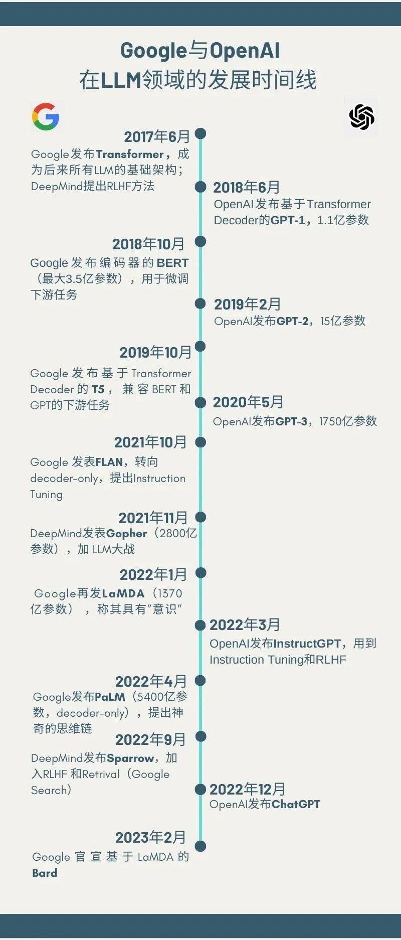 澳洲唐人街