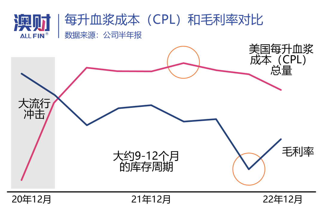澳洲唐人街