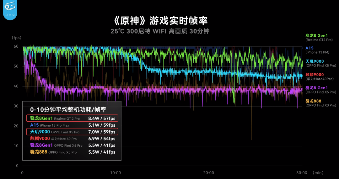 澳洲唐人街