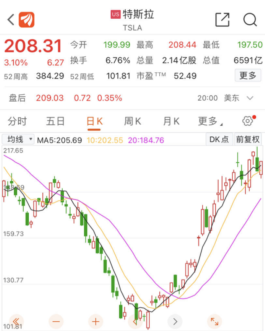 澳洲唐人街