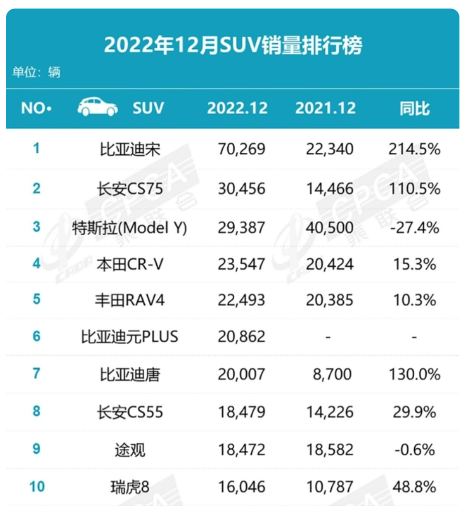 澳洲唐人街