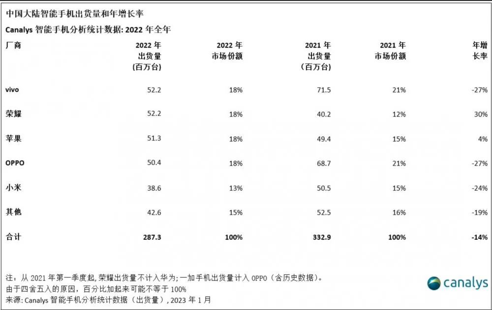 澳洲唐人街