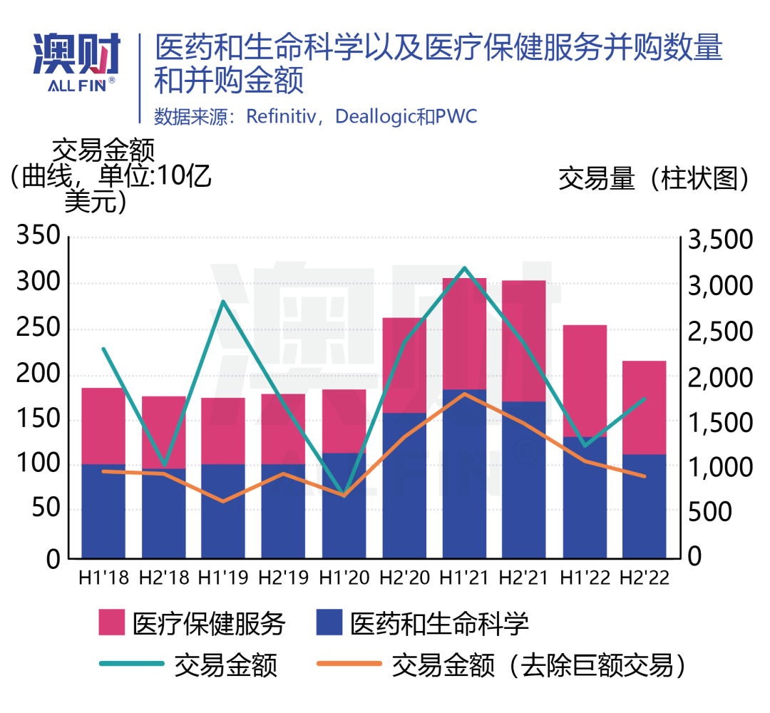 澳洲唐人街