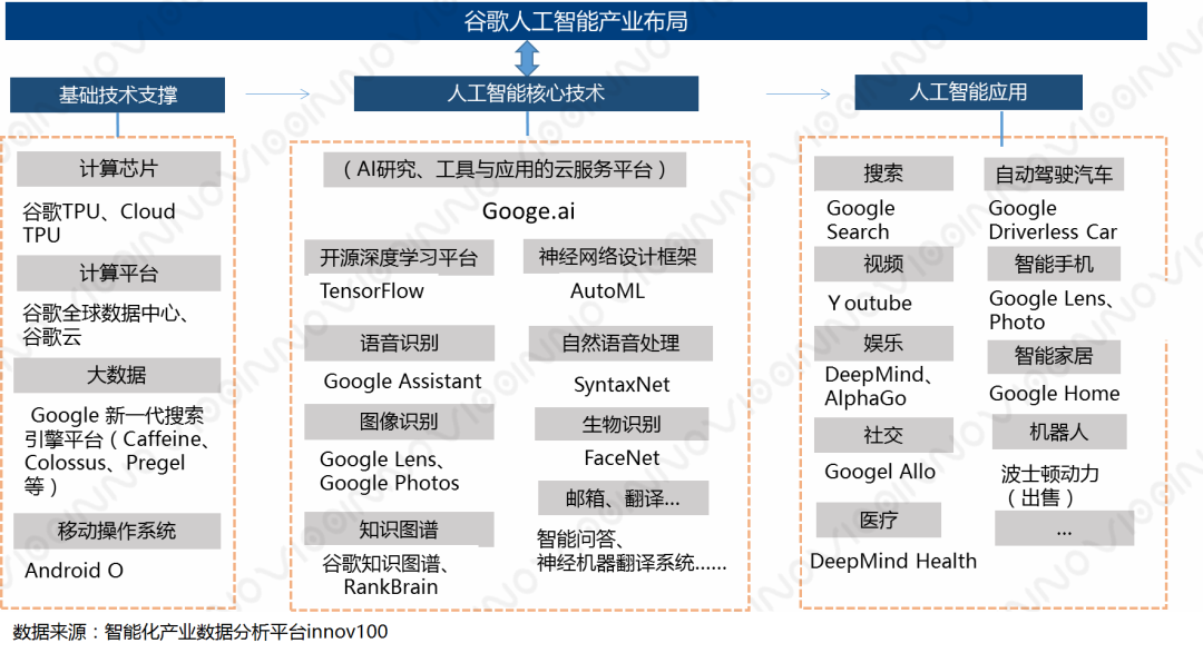 澳洲唐人街