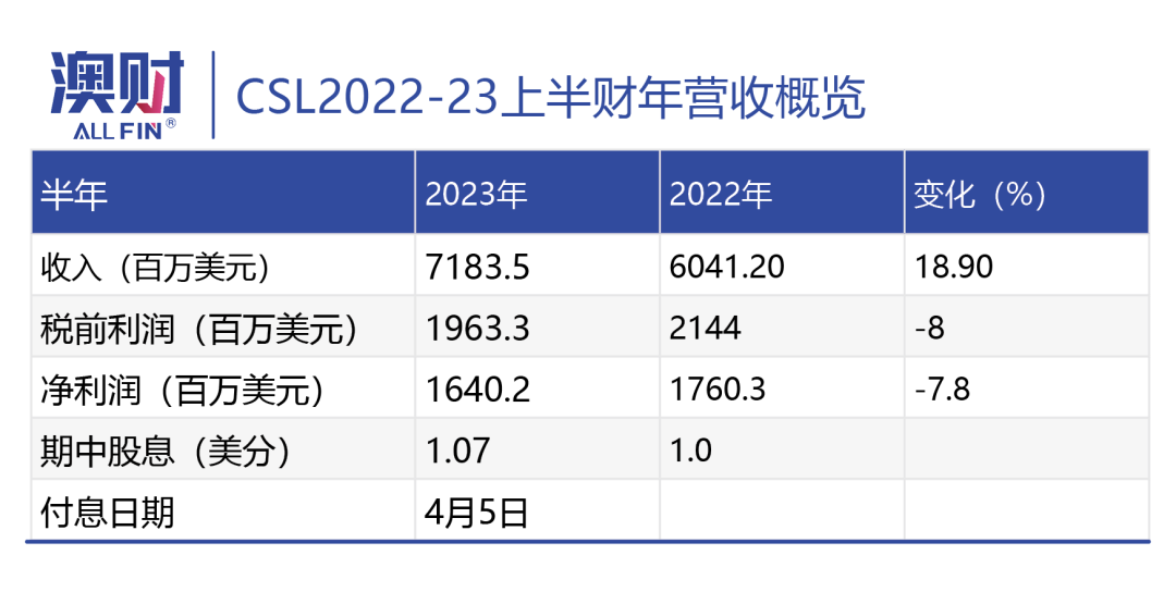 澳洲唐人街
