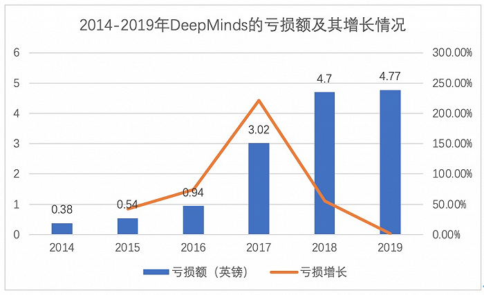 澳洲唐人街