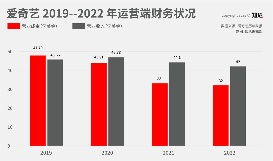 澳洲唐人街