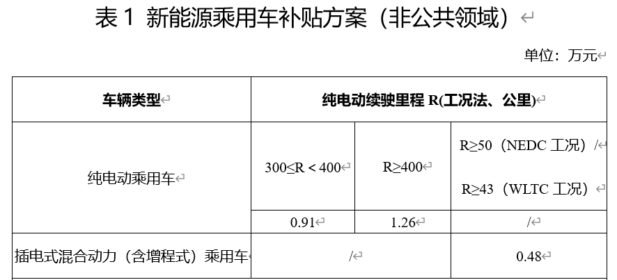 澳洲唐人街